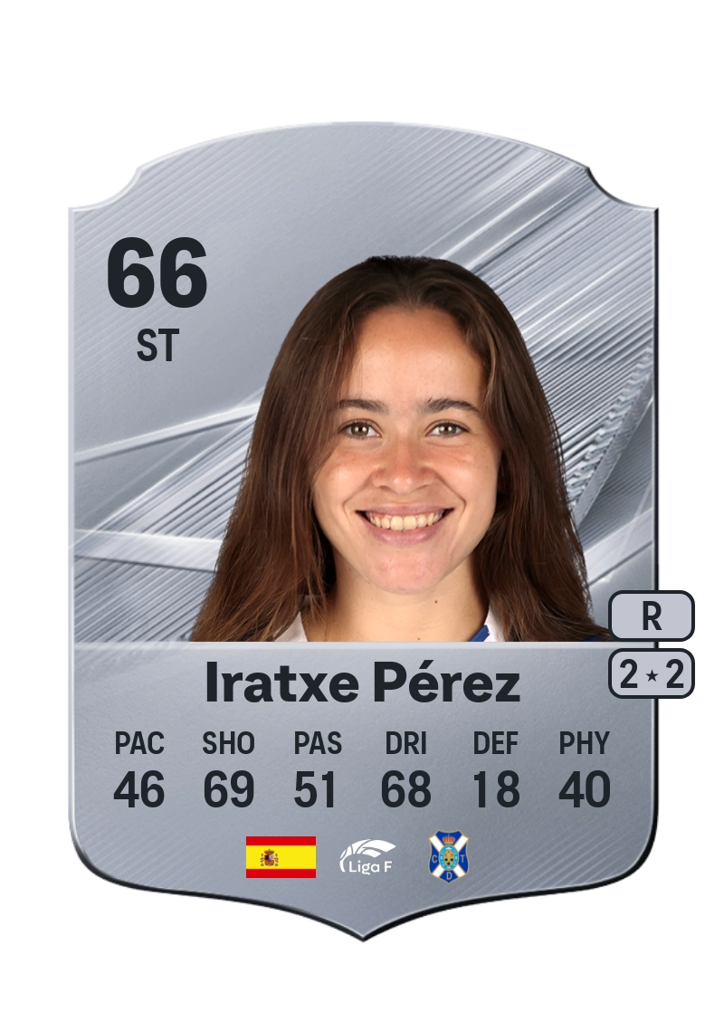 Iratxe Pérez