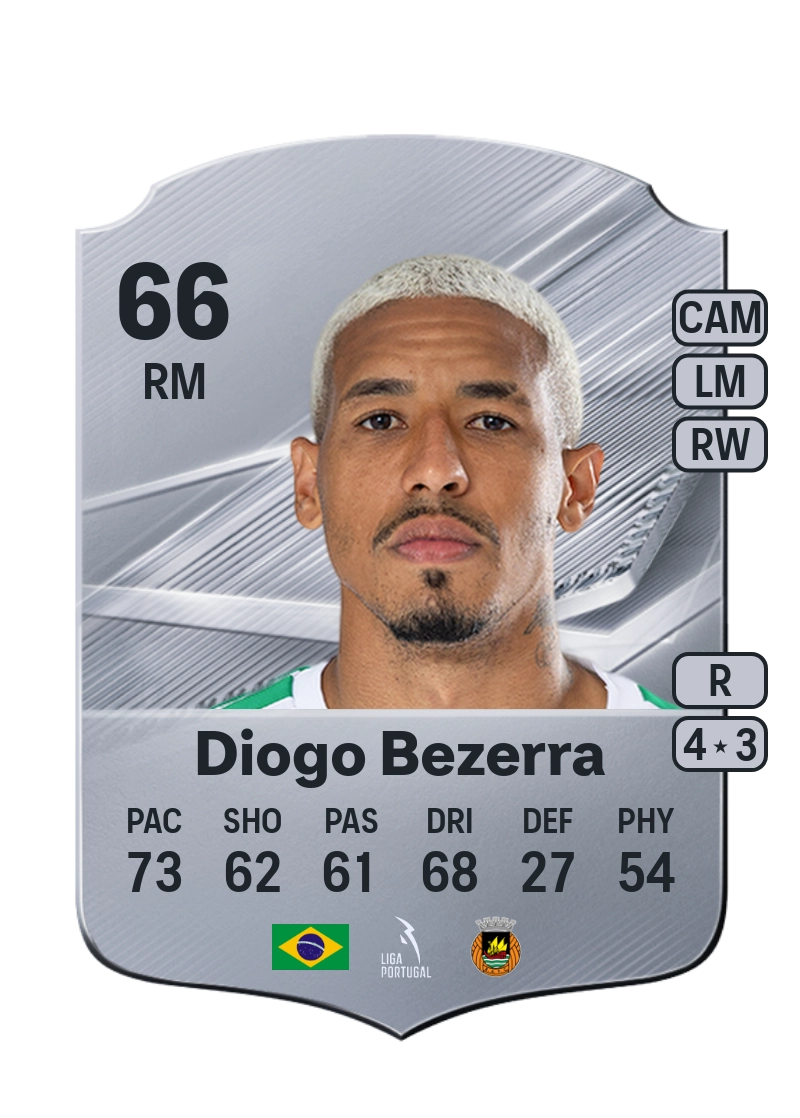 Diogo Bezerra