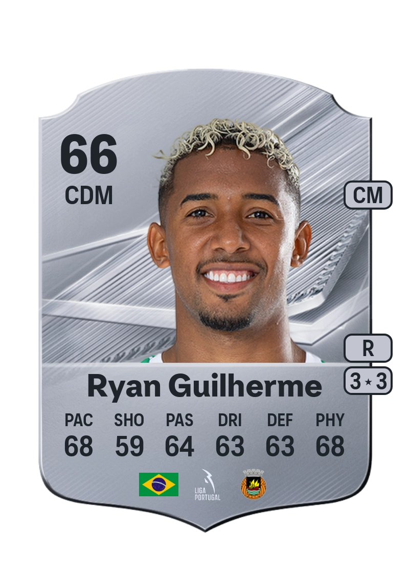 Ryan Guilherme