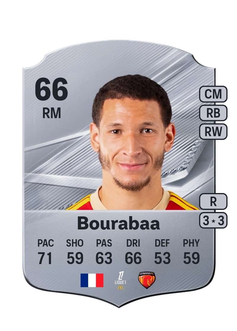 Adil Bourabaa