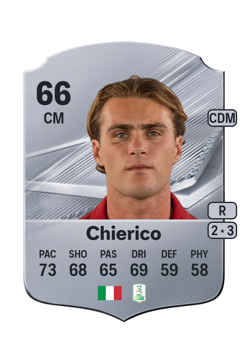 Luca Chierico