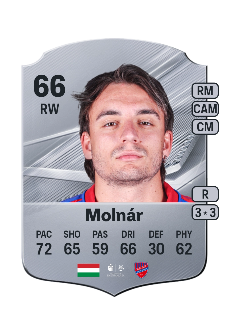 Ádin Molnár