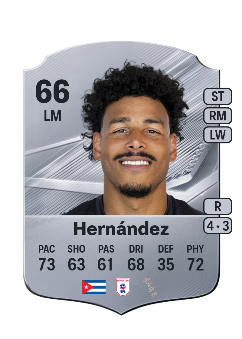 Onel Hernández