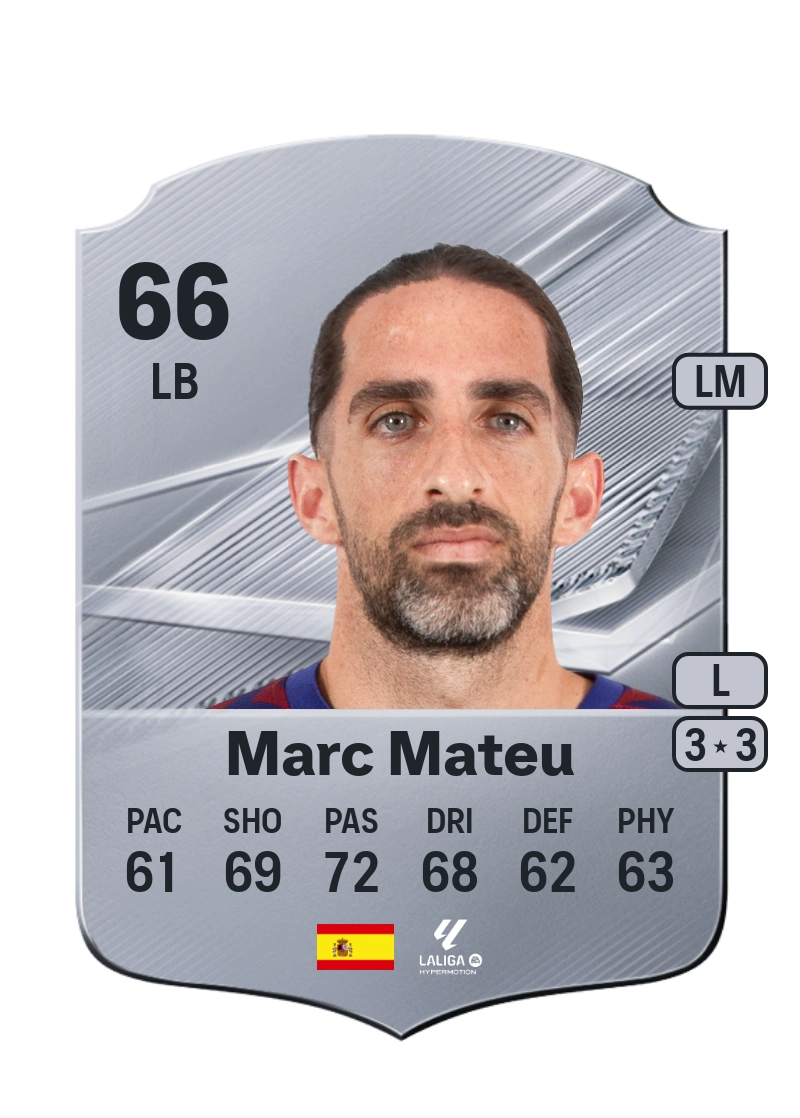 Marc Mateu