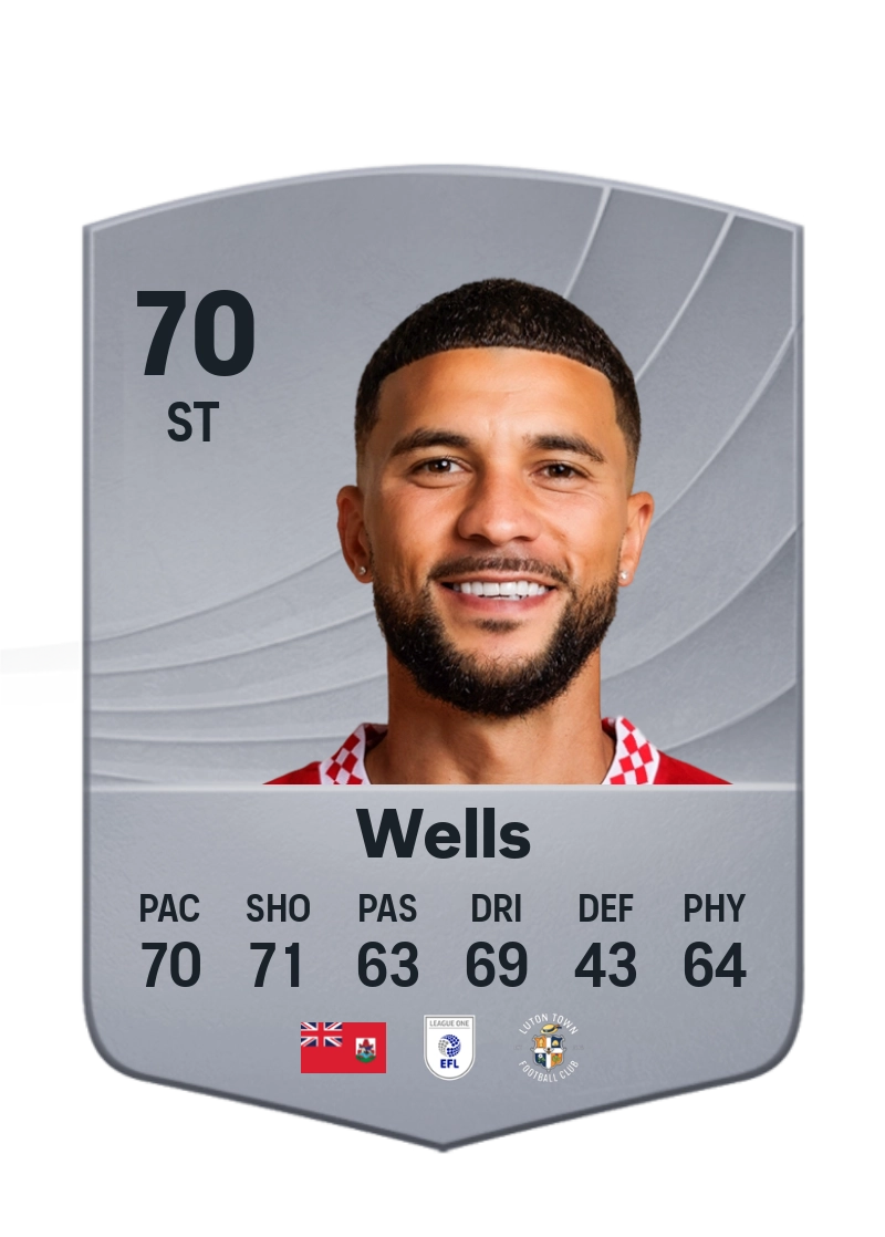 Nahki Wells