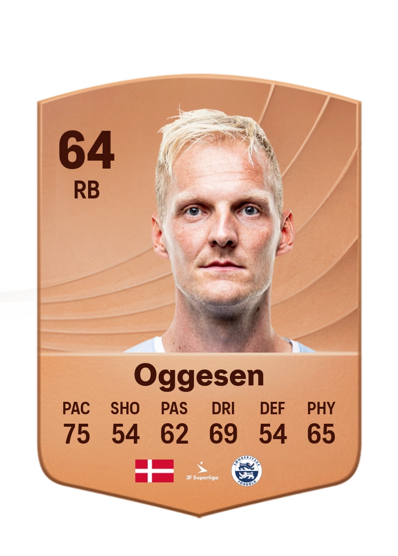 Andreas Oggesen