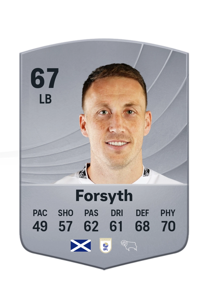 Craig Forsyth