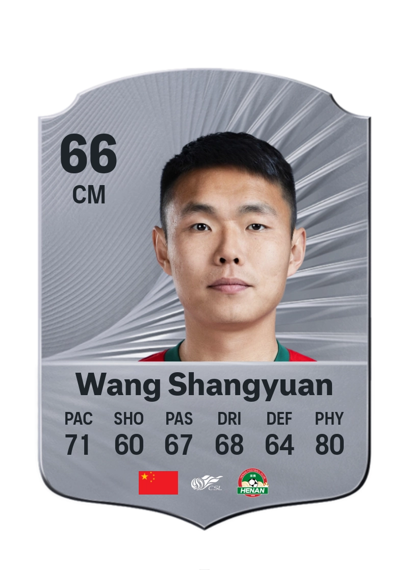 Wang Shangyuan