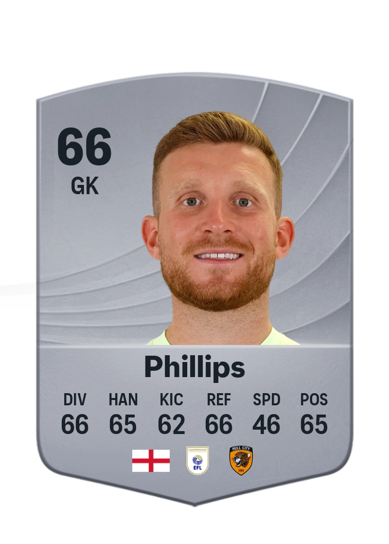 Dillon Phillips