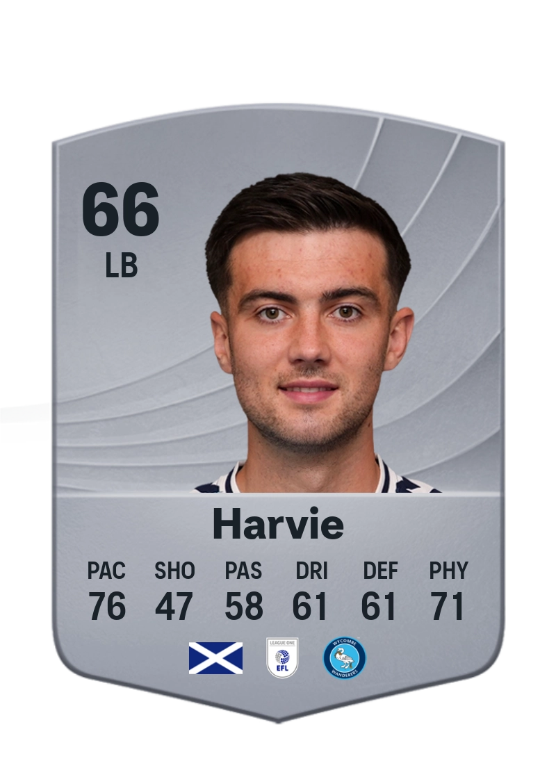 Daniel Harvie