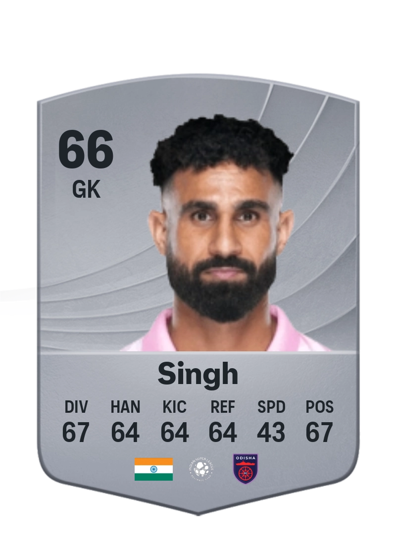 Amrinder Singh