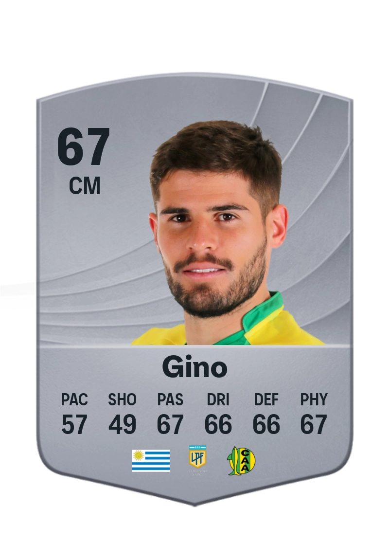 Federico Gino