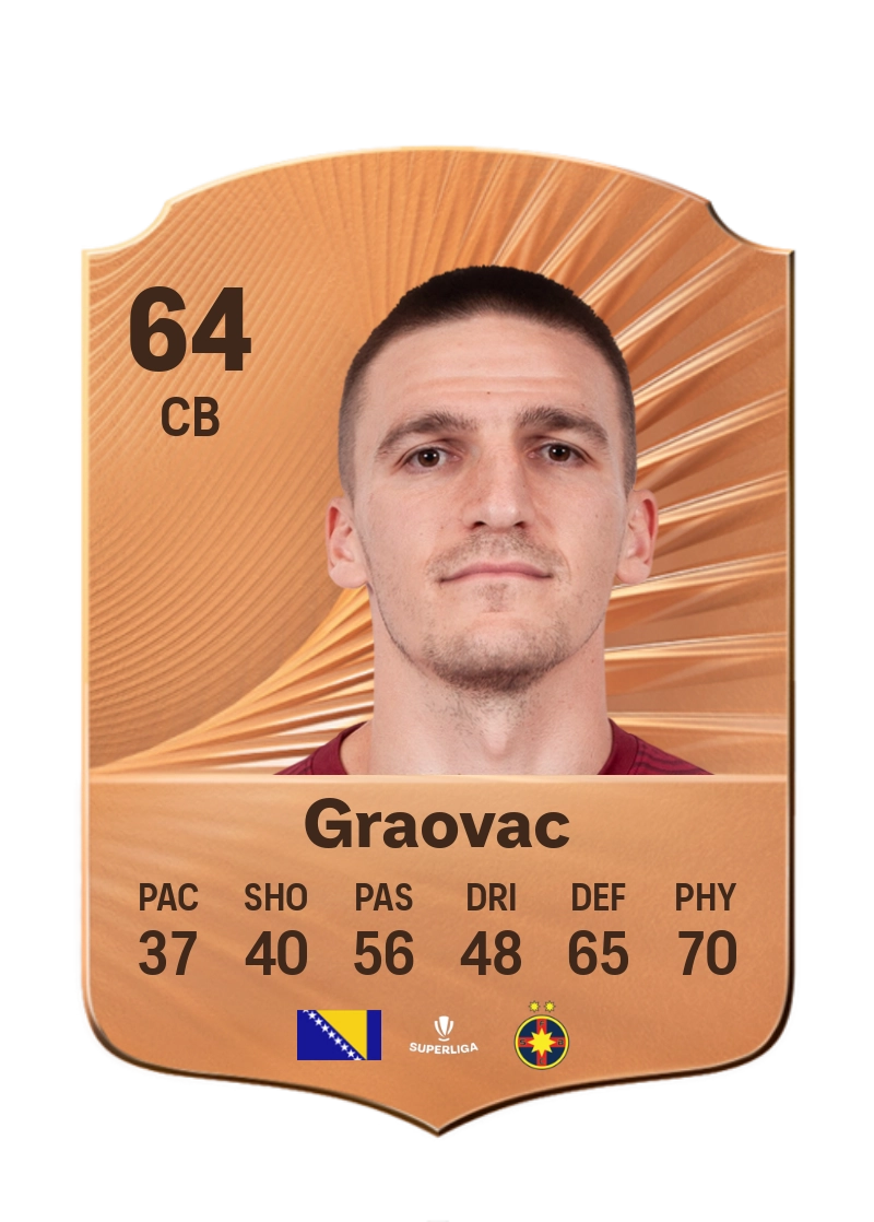 Daniel Graovac