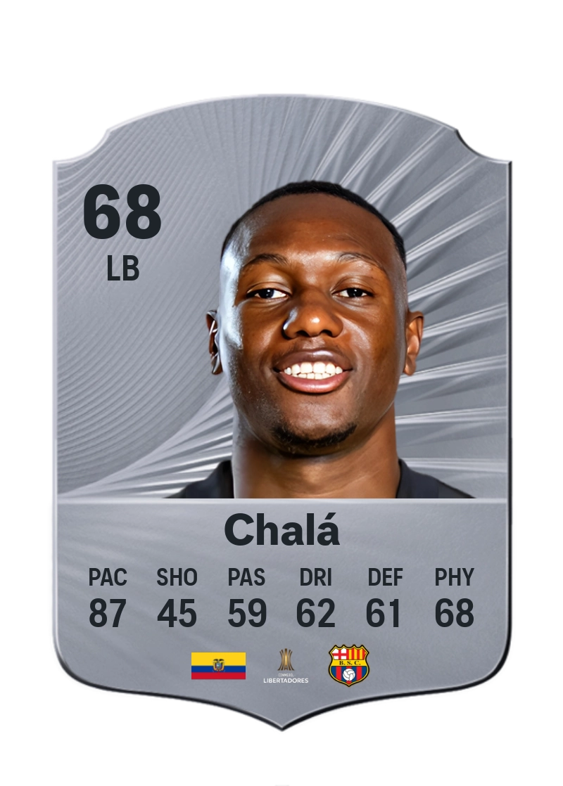 Aníbal Chalá