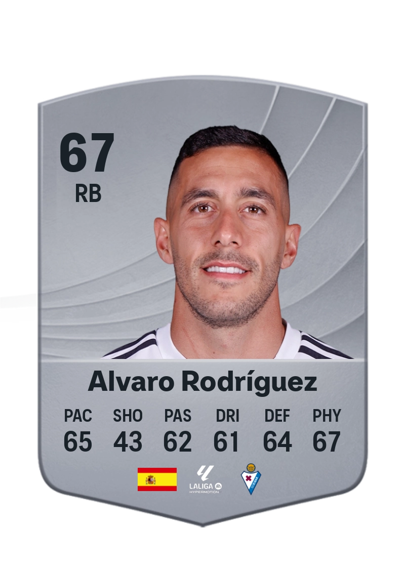 Alvaro Rodríguez