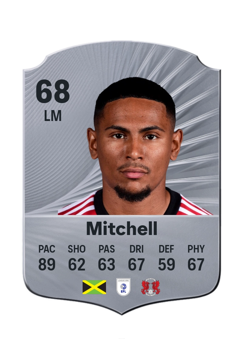 Demetri Mitchell