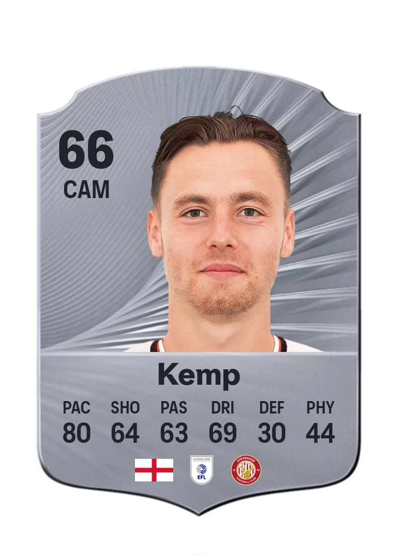 Dan Kemp