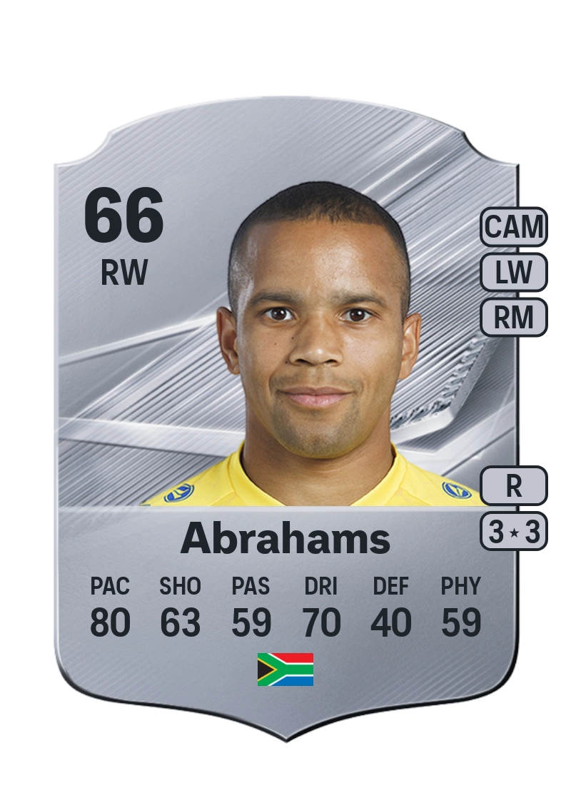 Kurt Abrahams