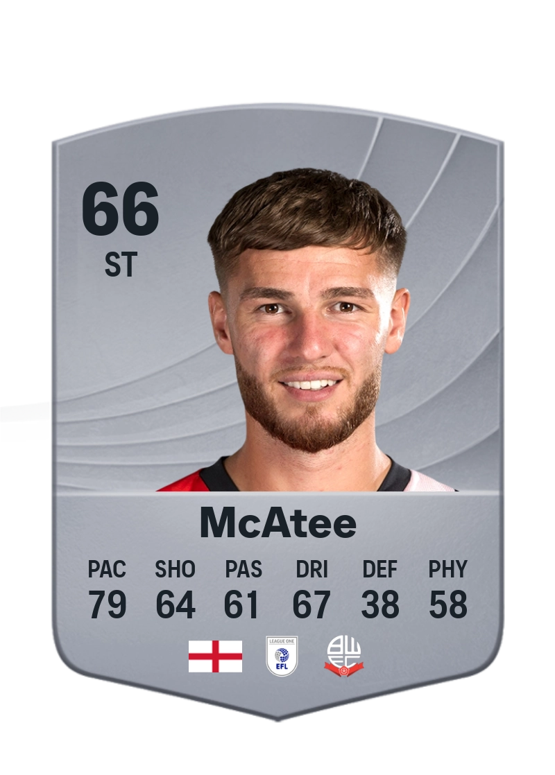 John McAtee