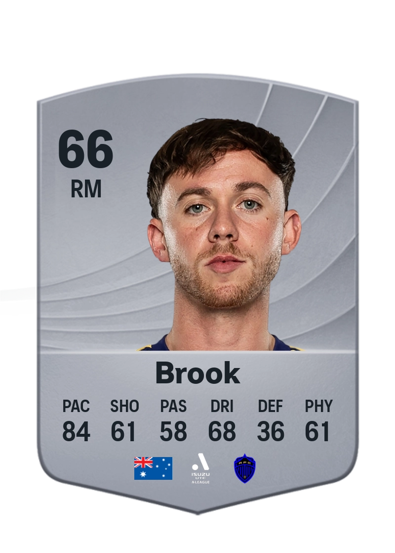 Lachlan Brook