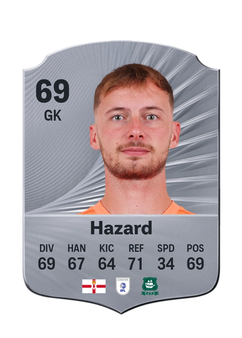 Conor Hazard