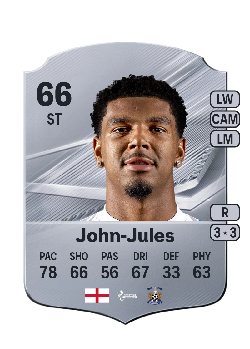 Tyreece John-Jules