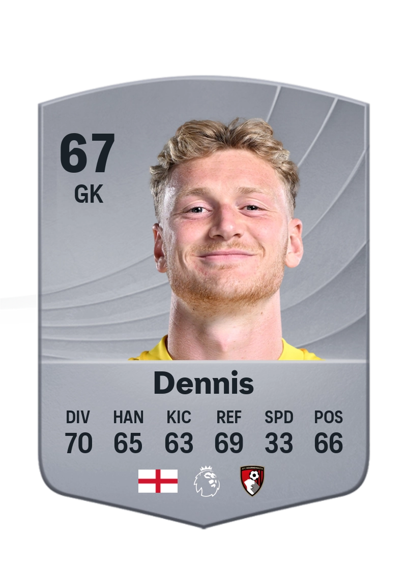 Will Dennis