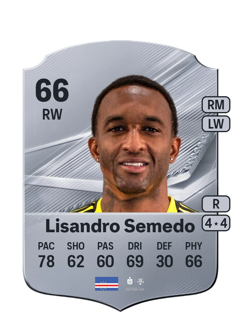 Lisandro Semedo