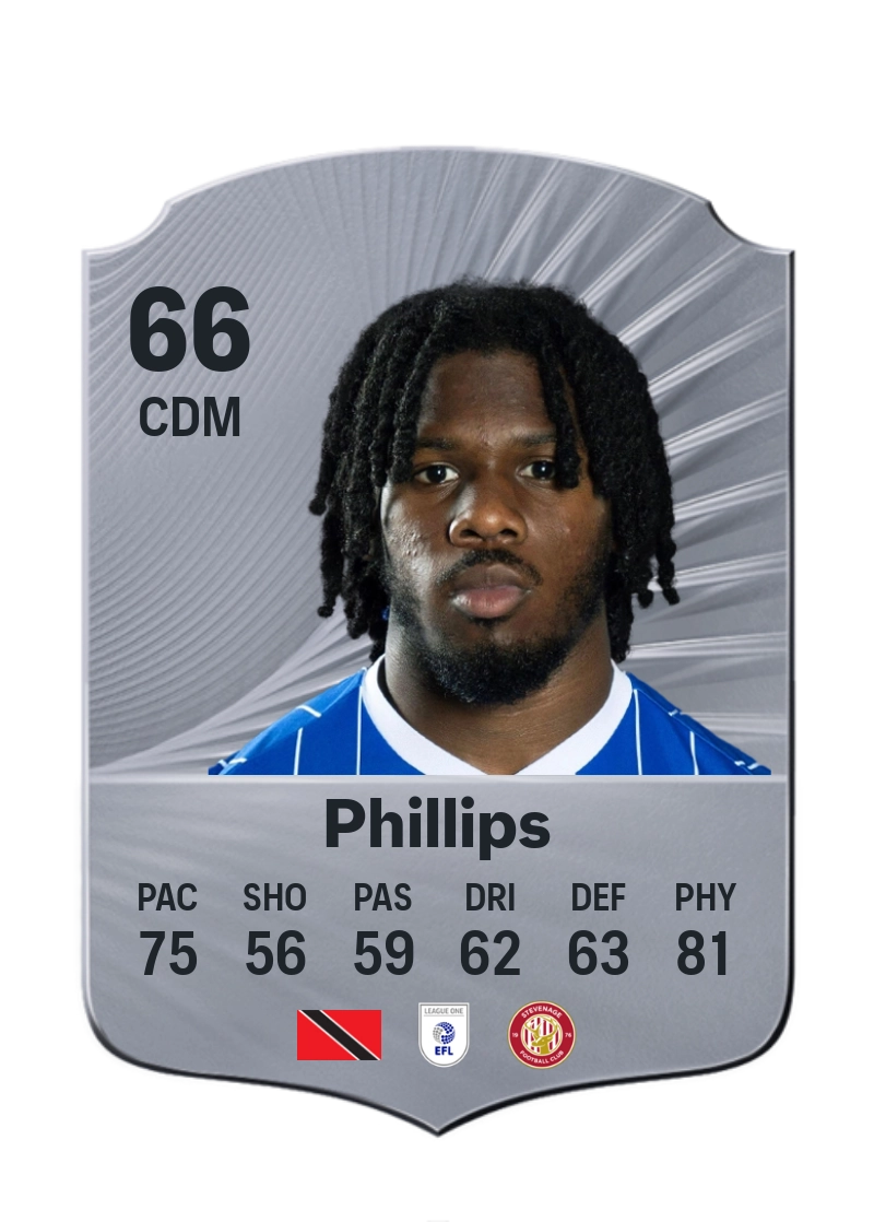 Daniel Phillips