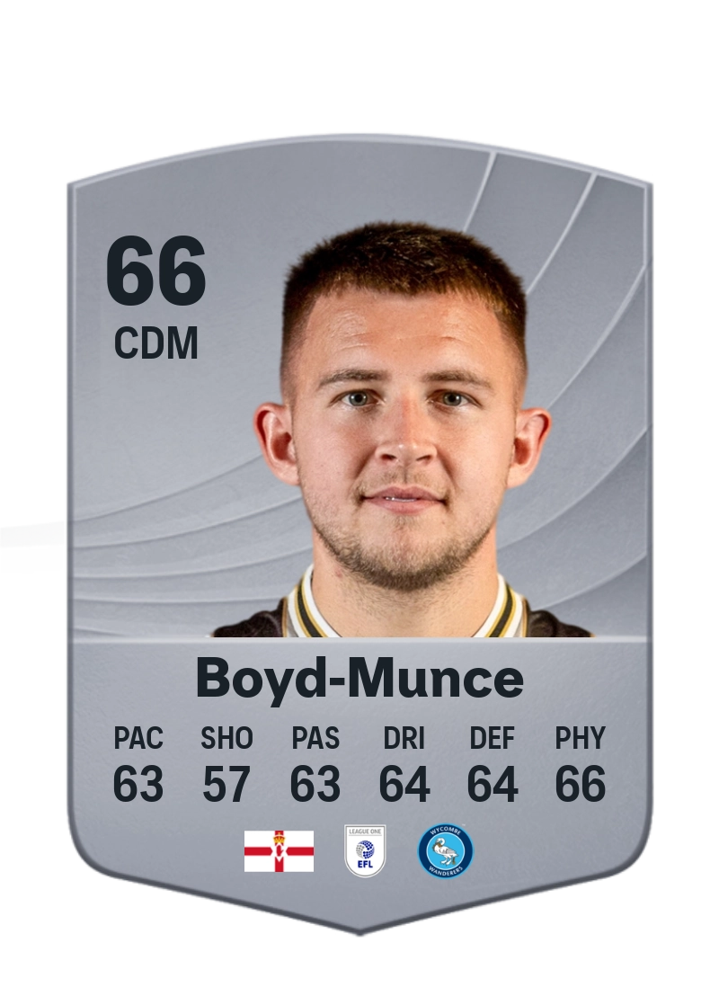Caolán Boyd-Munce