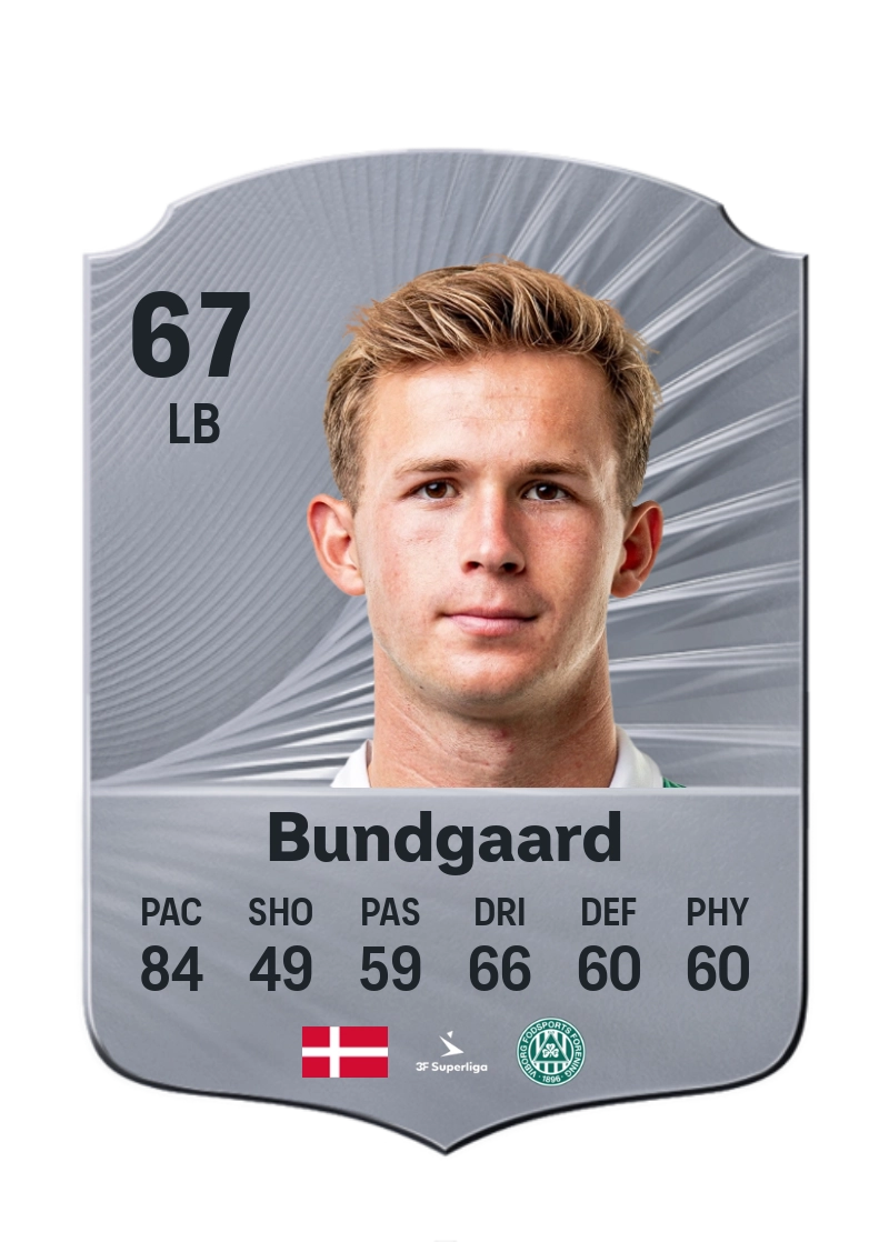 Oliver Bundgaard