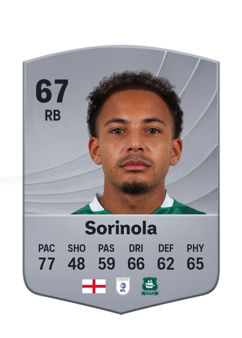 Matthew Sorinola