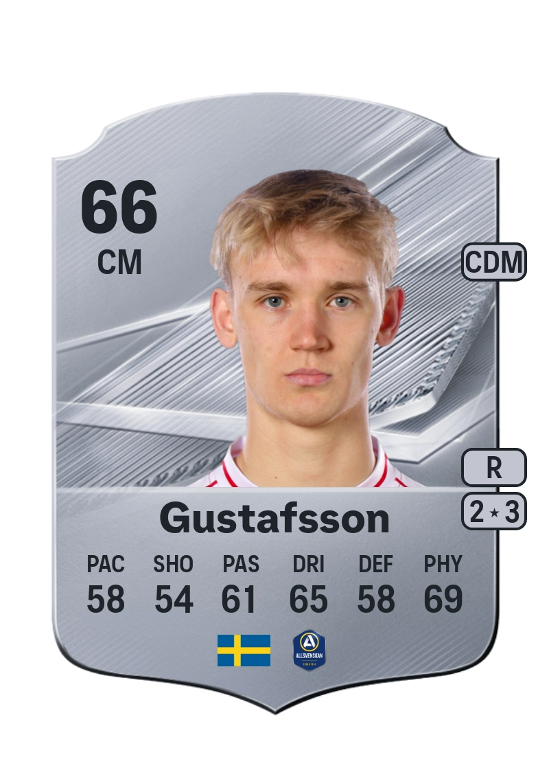 Carl Gustafsson