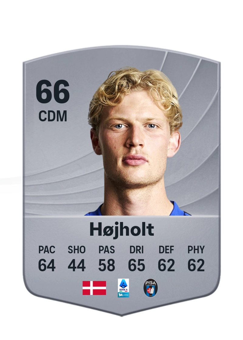 Malthe Højholt