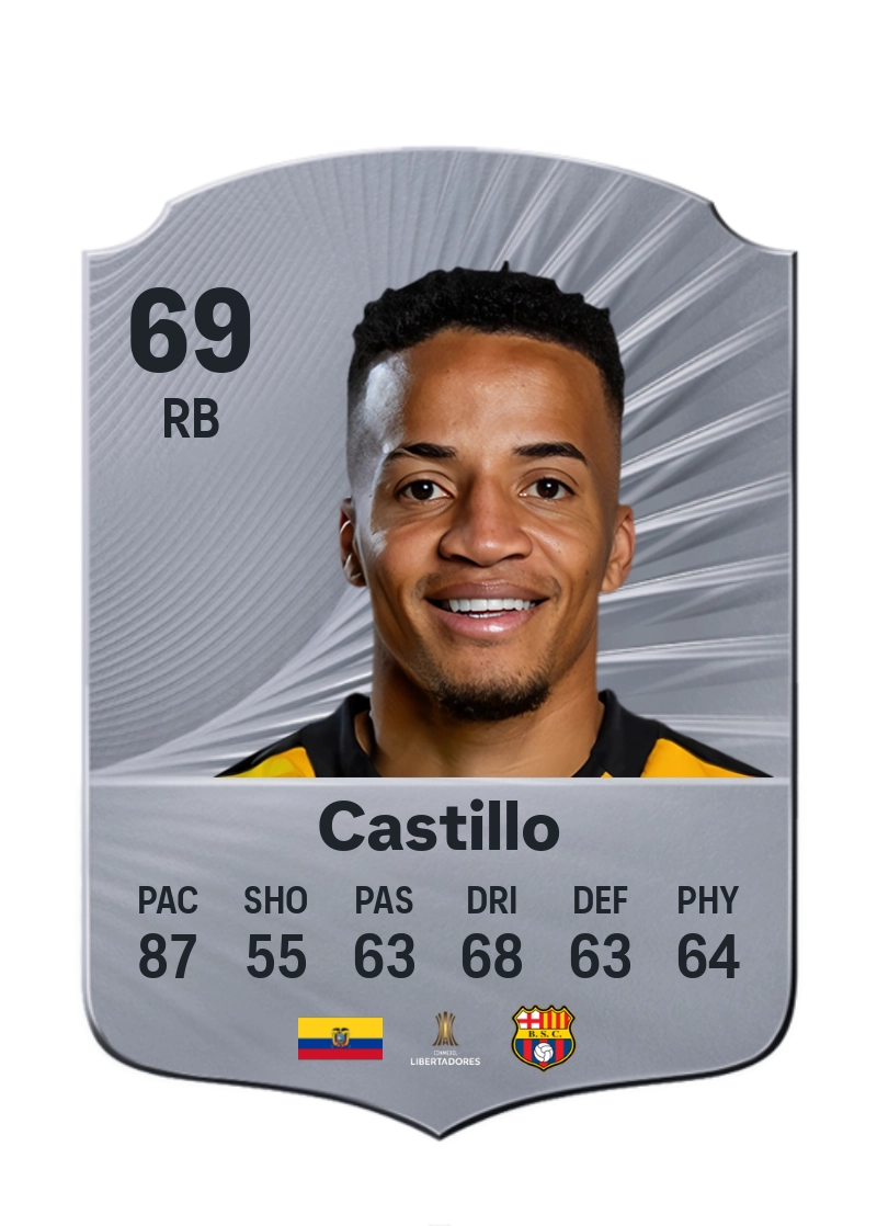 Byron Castillo