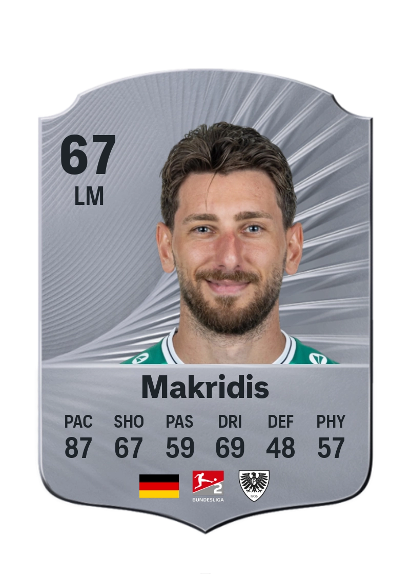 Charalambos Makridis