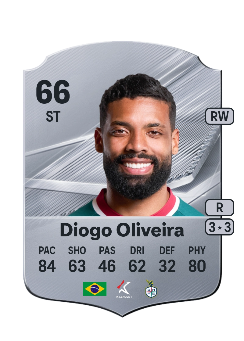 Diogo Oliveira