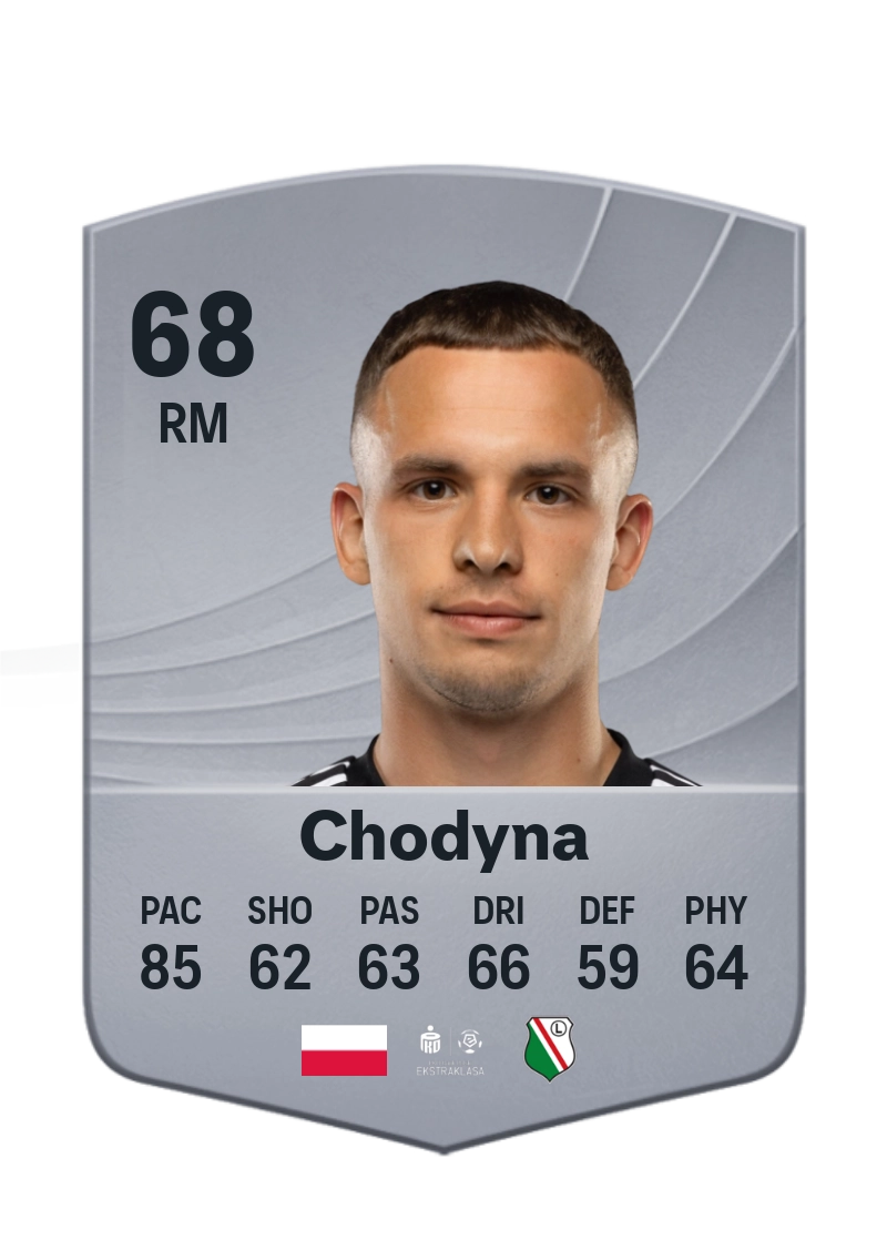 Kacper Chodyna
