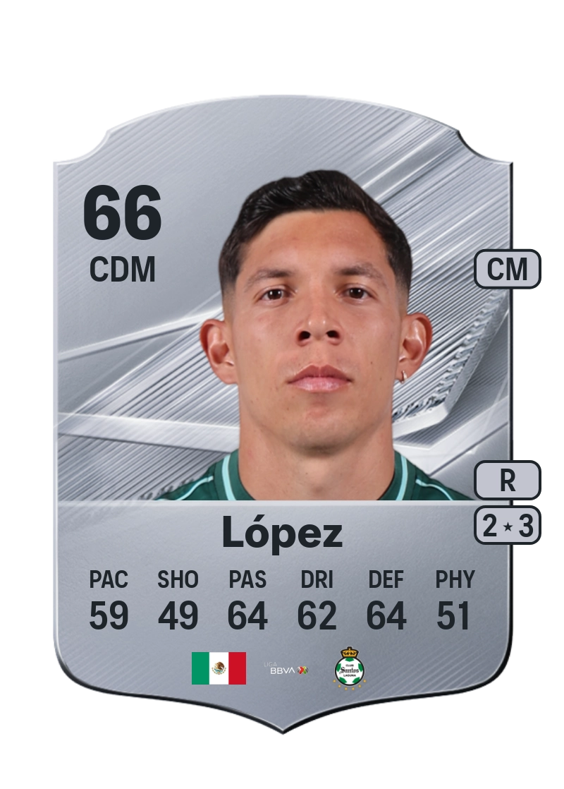 Aldo López