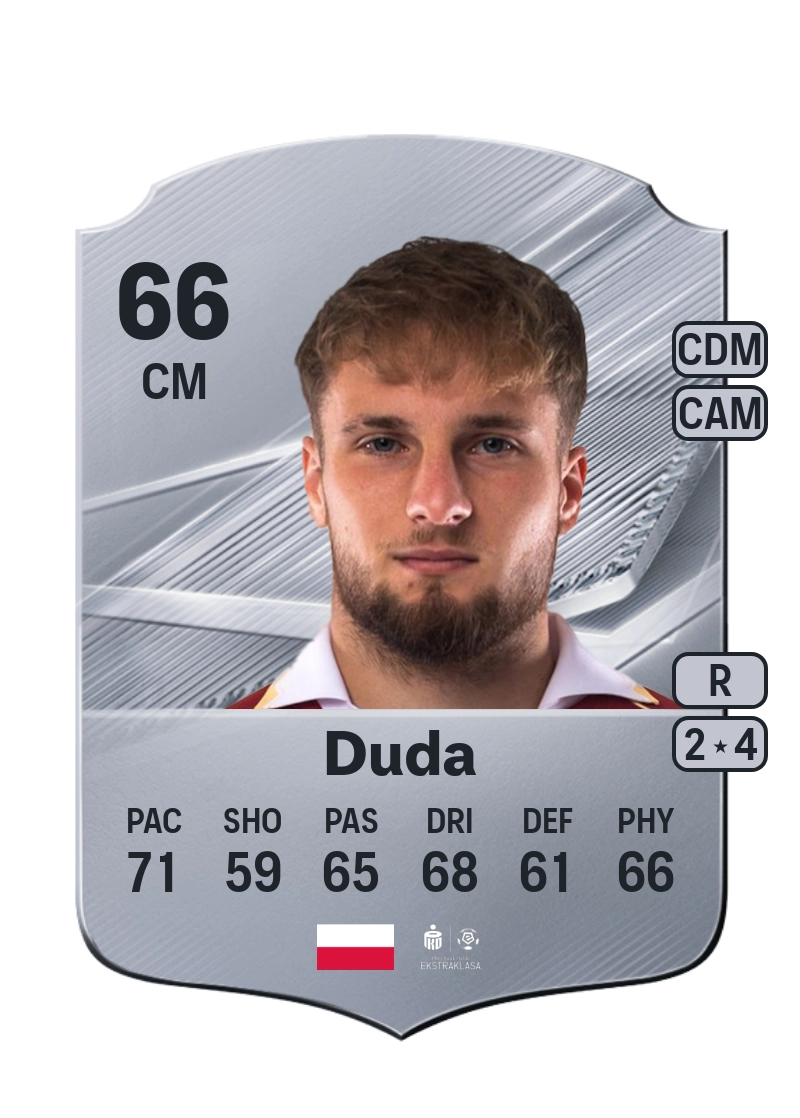 Kacper Duda