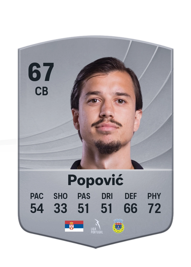 Boris Popović