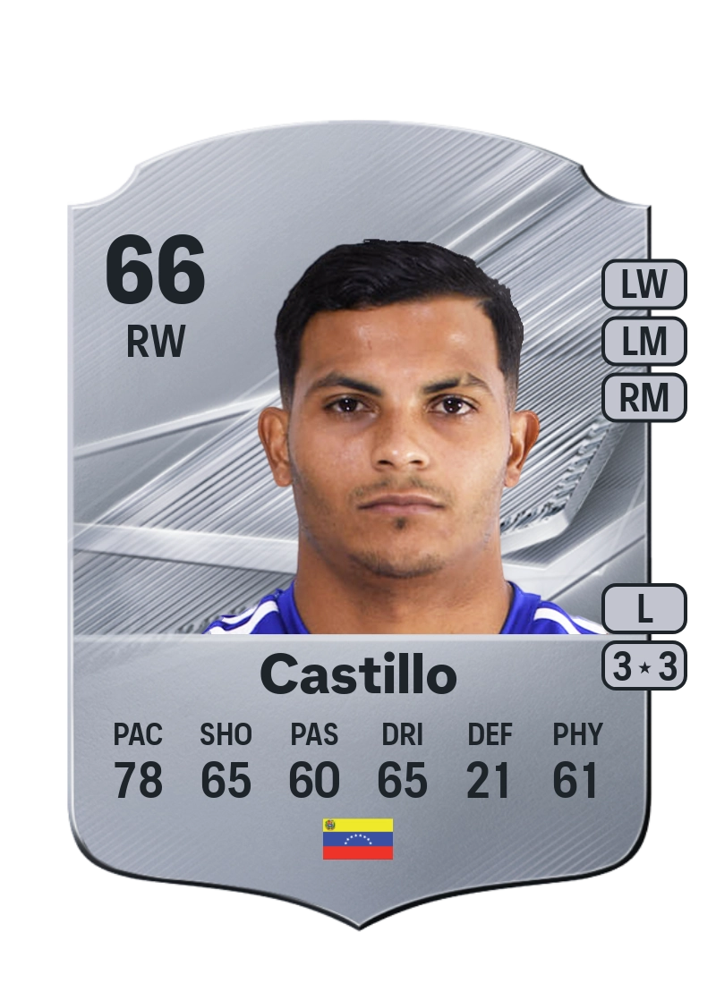 Jean Franco Castillo