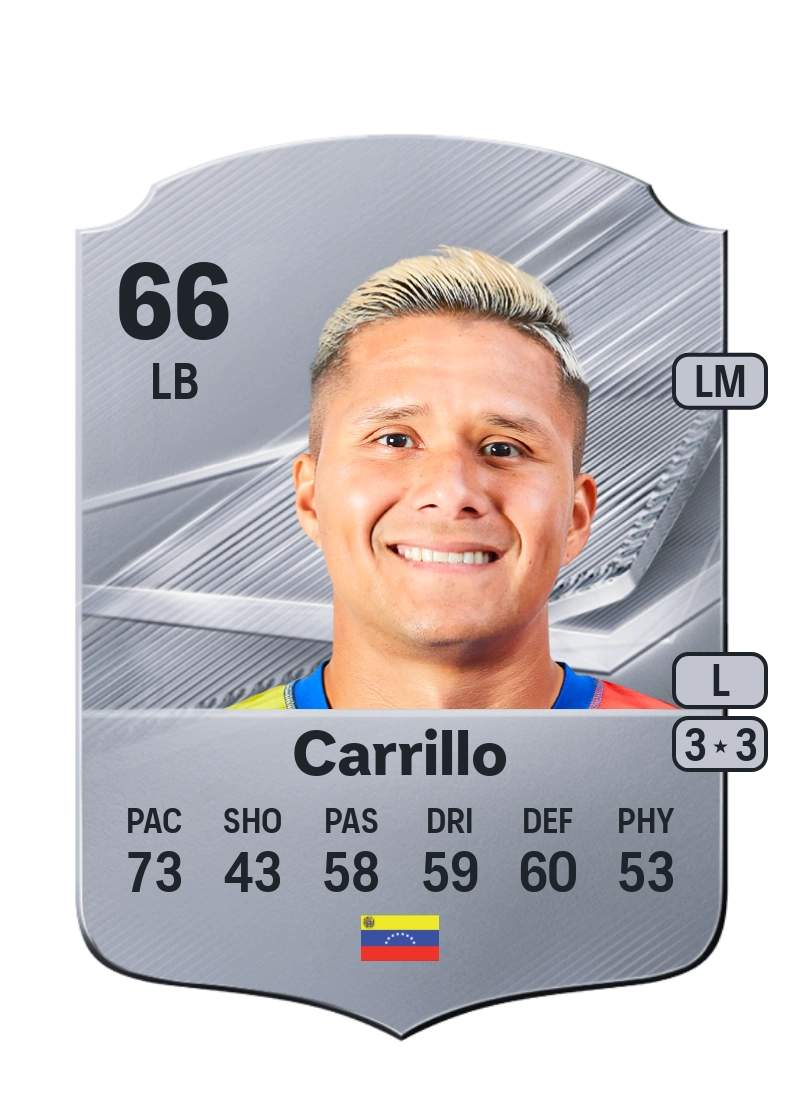 Daniel Carrillo