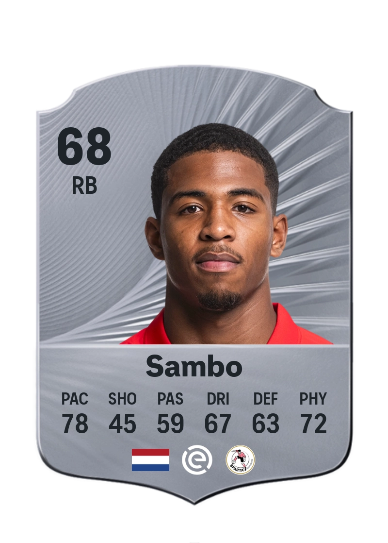 Shurandy Sambo
