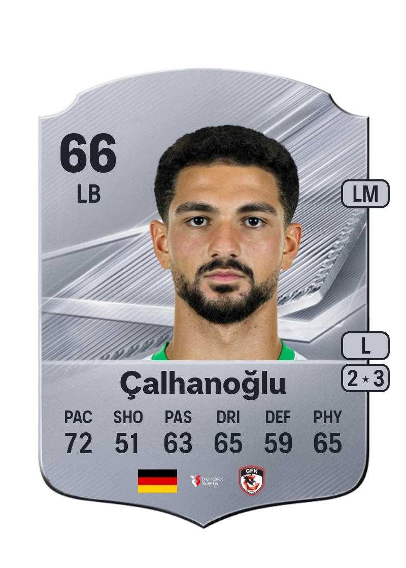 Kerim Çalhanoğlu