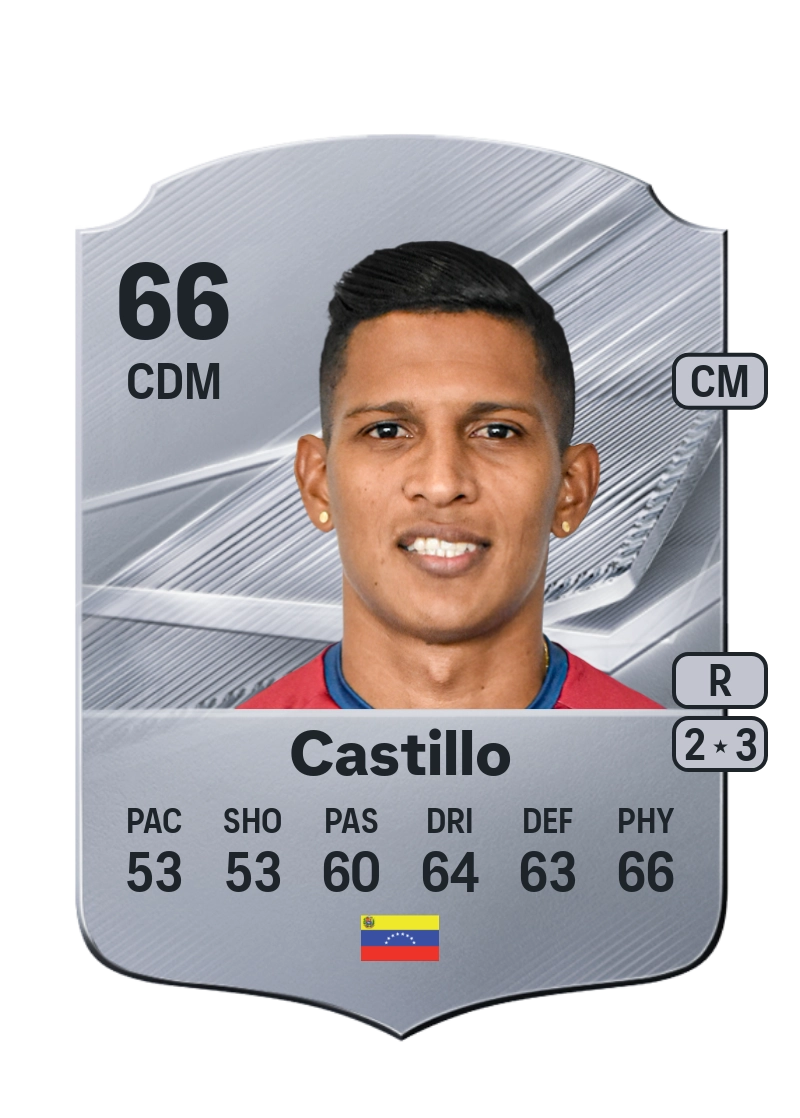 Edson Castillo