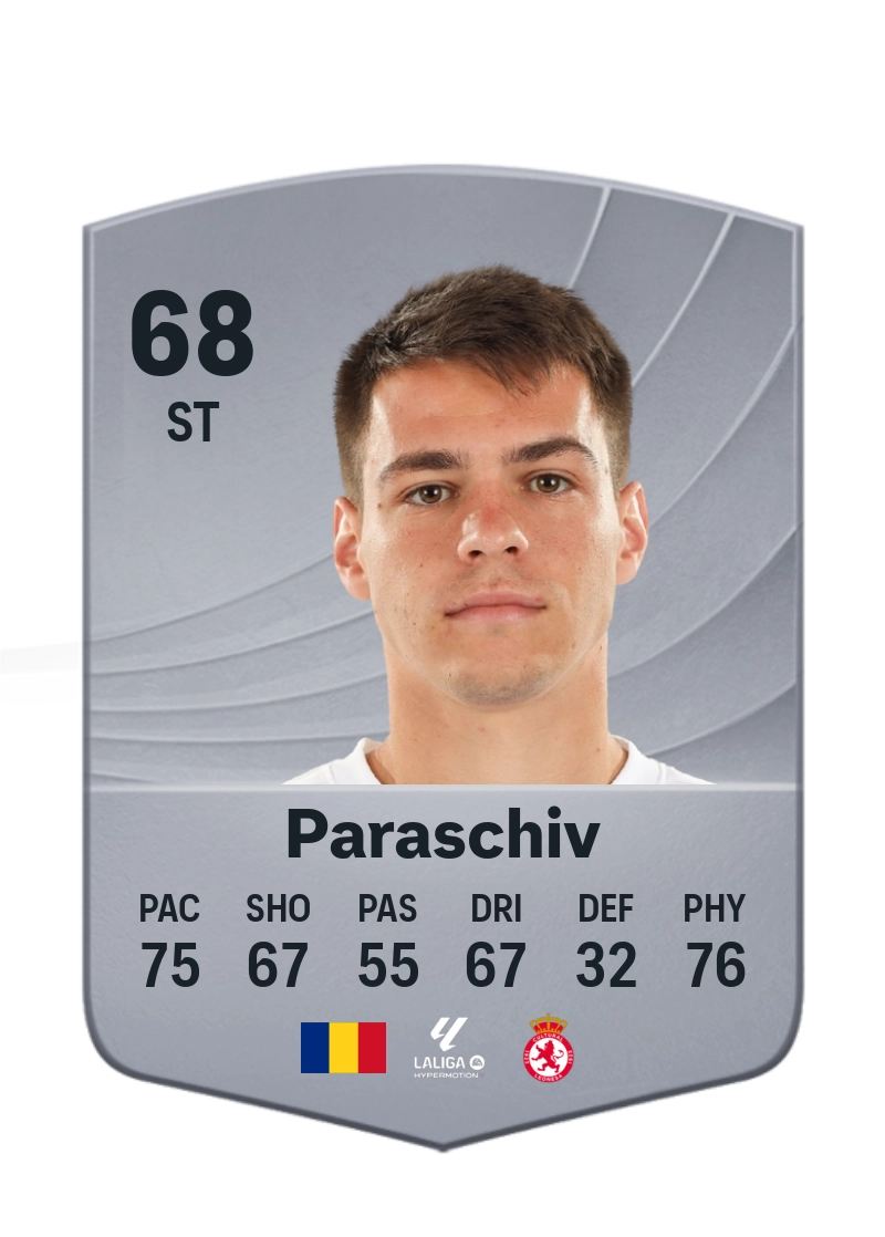 Daniel Paraschiv