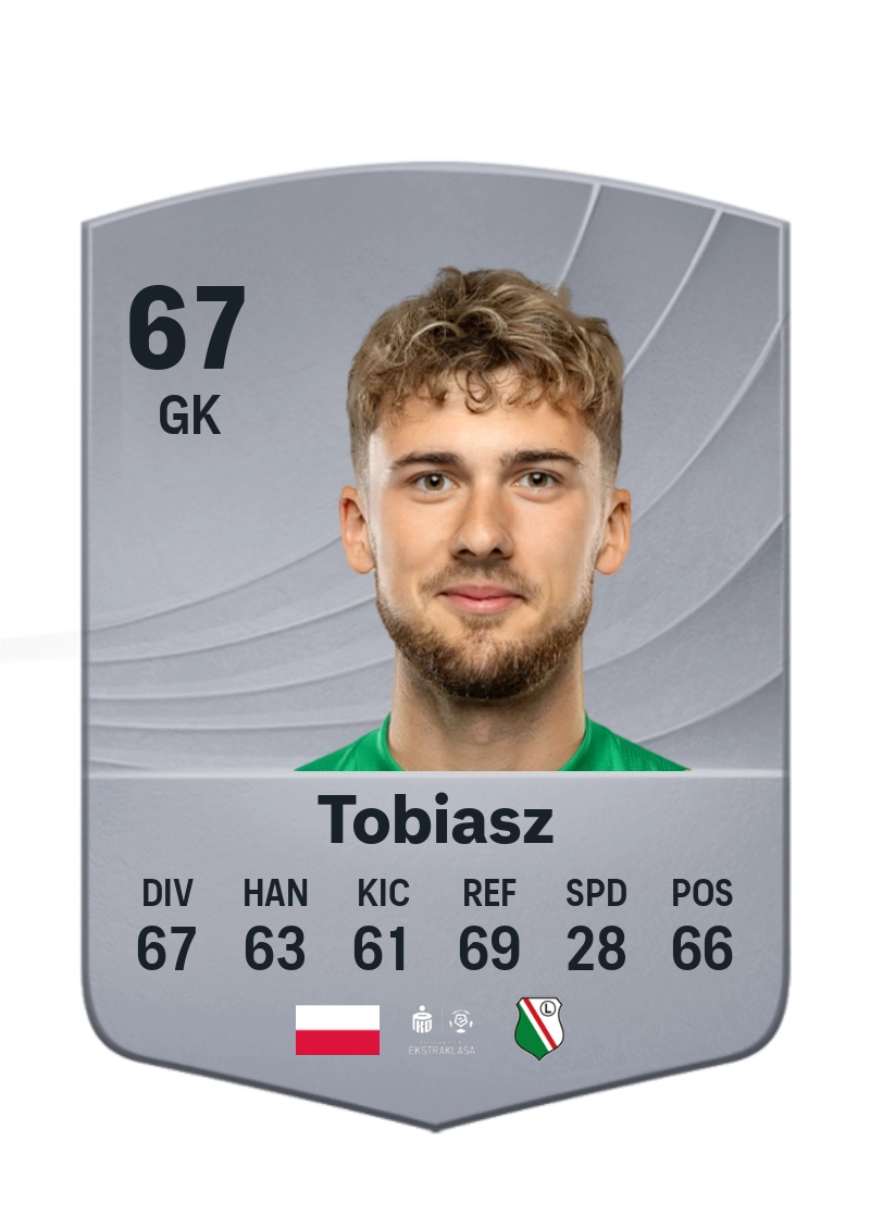 Kacper Tobiasz