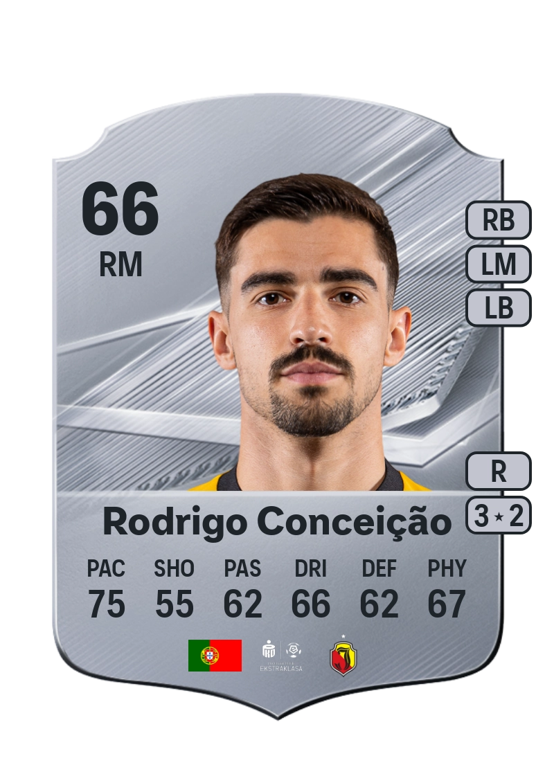 Rodrigo Conceição