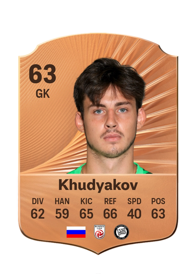 Daniil Khudyakov